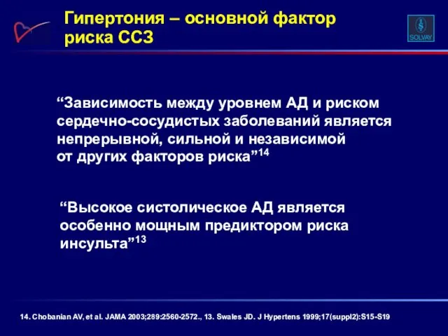 Гипертония – основной фактор риска ССЗ 14. Chobanian AV, et al. JAMA