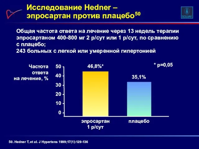 Общая частота ответа на лечение через 13 недель терапии эпросартаном 400-800 мг