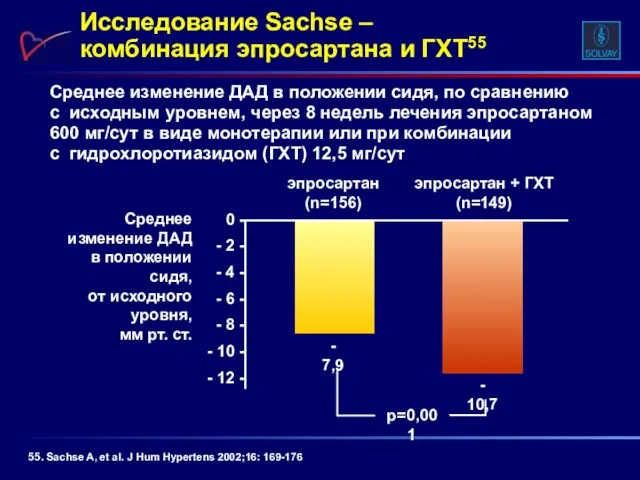 Среднее изменение ДАД в положении сидя, по сравнению с исходным уровнем, через