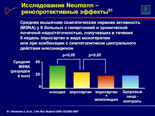 Средняя мышечная симпатическая нервная активность (MSNA) у 9 больных с гипертонией и