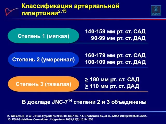 Классификация артериальной гипертонии2,15 140-159 мм рт. ст. САД 90-99 мм рт. ст.