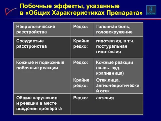 Побочные эффекты, указанные в «Общих Характеристиках Препарата»