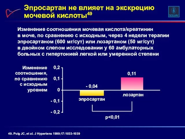 Изменение соотношения мочевая кислота/креатинин в моче, по сравнению с исходным, через 4