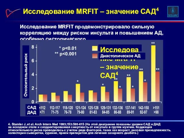 Исследование MRFIT продемонстрировало сильную корреляцию между риском инсульта и повышением АД, особенно