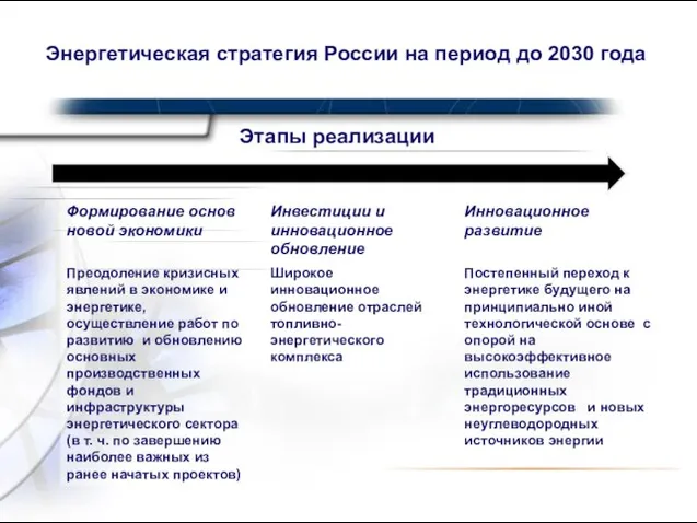 Энергетическая стратегия России на период до 2030 года Этапы реализации