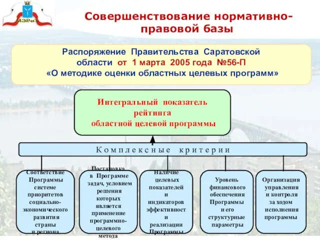 Совершенствование нормативно-правовой базы Распоряжение Правительства Саратовской области от 1 марта 2005 года