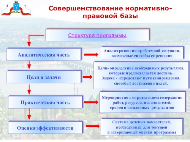 Совершенствование нормативно-правовой базы