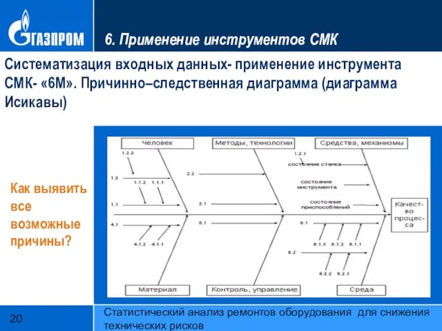 Статистический анализ ремонтов оборудования для снижения технических рисков 6. Применение инструментов СМК