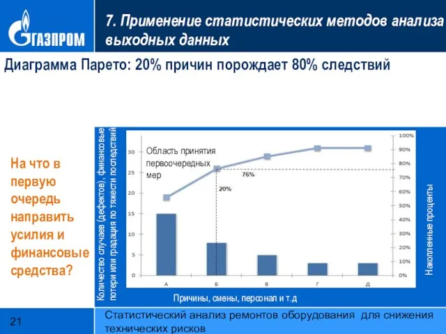 Статистический анализ ремонтов оборудования для снижения технических рисков 7. Применение статистических методов