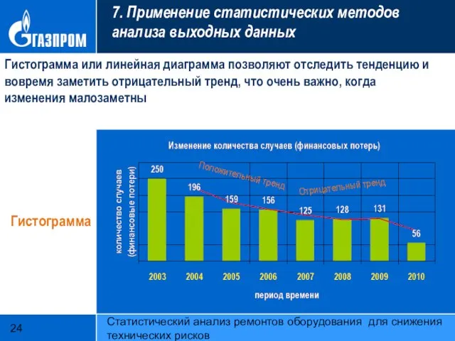 Статистический анализ ремонтов оборудования для снижения технических рисков 7. Применение статистических методов