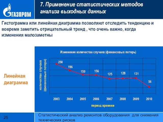 Статистический анализ ремонтов оборудования для снижения технических рисков 7. Применение статистических методов