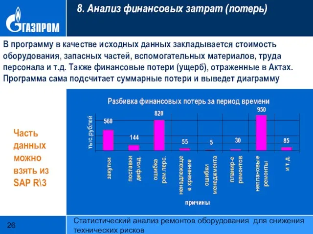 Статистический анализ ремонтов оборудования для снижения технических рисков 8. Анализ финансовых затрат