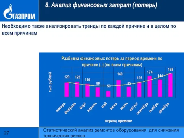 Статистический анализ ремонтов оборудования для снижения технических рисков 8. Анализ финансовых затрат