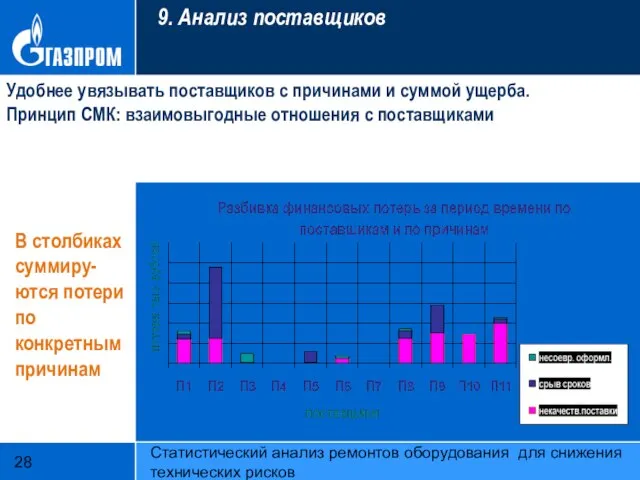 Статистический анализ ремонтов оборудования для снижения технических рисков 9. Анализ поставщиков Удобнее