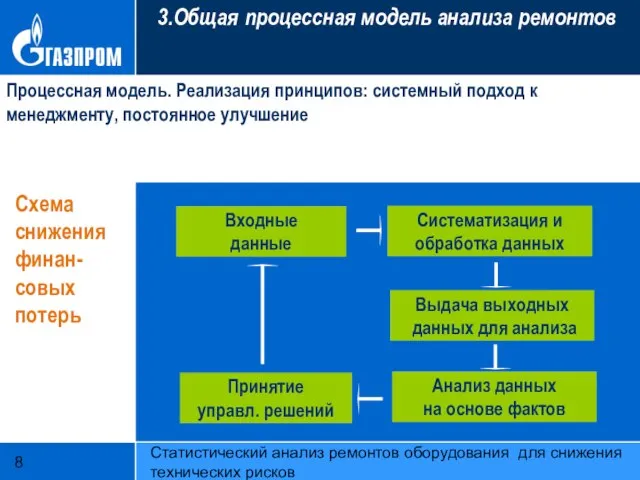 Статистический анализ ремонтов оборудования для снижения технических рисков 3.Общая процессная модель анализа