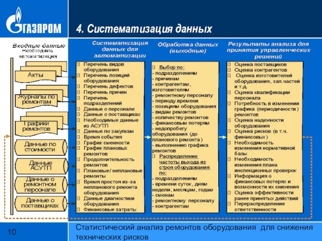 Статистический анализ ремонтов оборудования для снижения технических рисков 4. Систематизация данных действующие объекты ПХГ