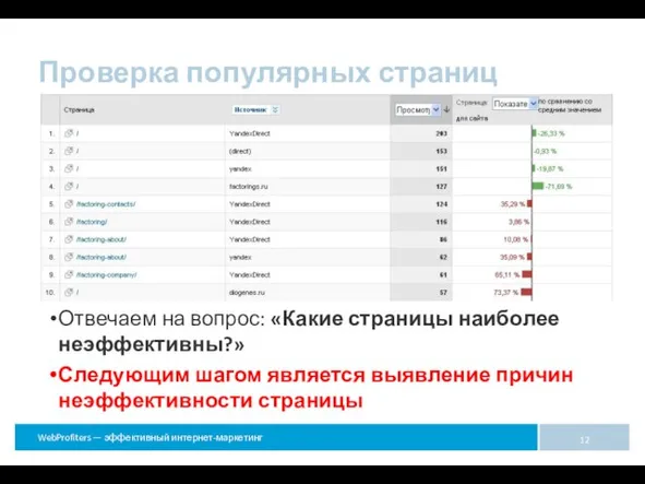 Отвечаем на вопрос: «Какие страницы наиболее неэффективны?» Следующим шагом является выявление причин