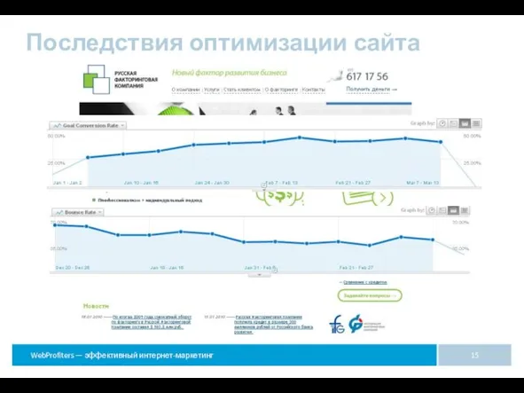 Последствия оптимизации сайта