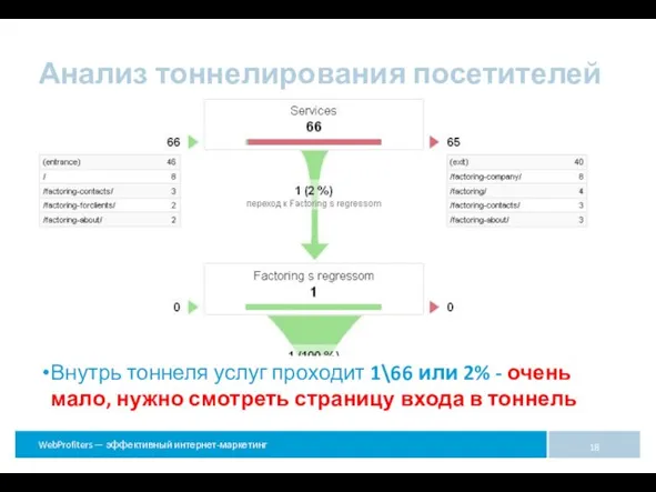 Внутрь тоннеля услуг проходит 1\66 или 2% - очень мало, нужно смотреть