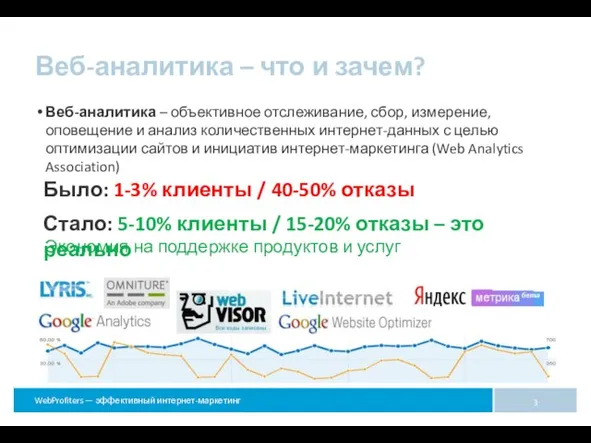 Было: 1-3% клиенты / 40-50% отказы Стало: 5-10% клиенты / 15-20% отказы