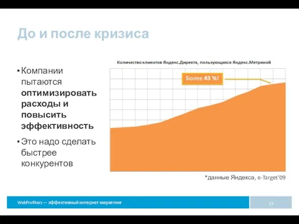 *данные Яндекса, e-Target’09 Компании пытаются оптимизировать расходы и повысить эффективность Это надо