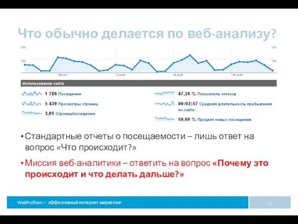 Что обычно делается по веб-анализу? Стандартные отчеты о посещаемости – лишь ответ