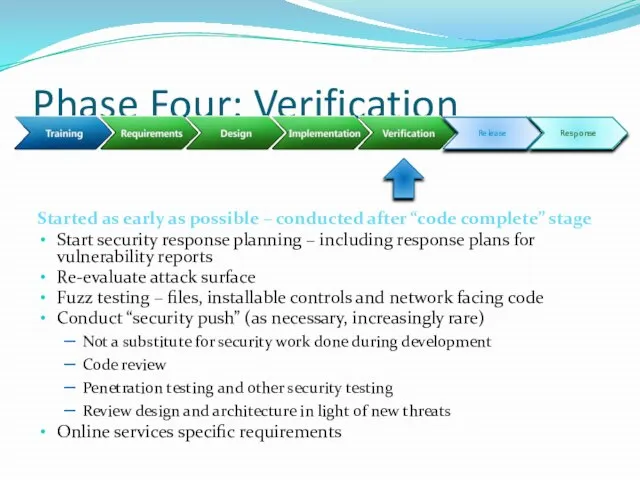 Phase Four: Verification Started as early as possible – conducted after “code