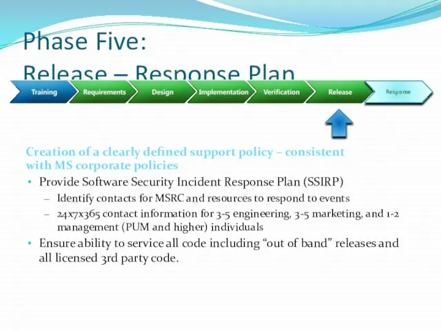 Phase Five: Release – Response Plan Creation of a clearly defined support