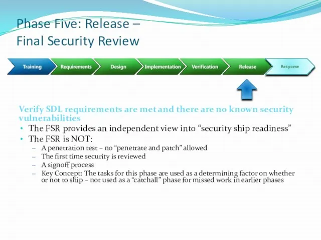 Phase Five: Release – Final Security Review Verify SDL requirements are met