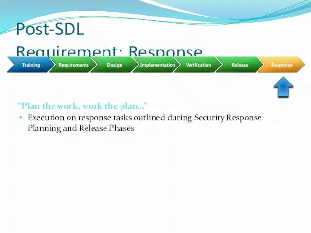 Post-SDL Requirement: Response “Plan the work, work the plan…” Execution on response