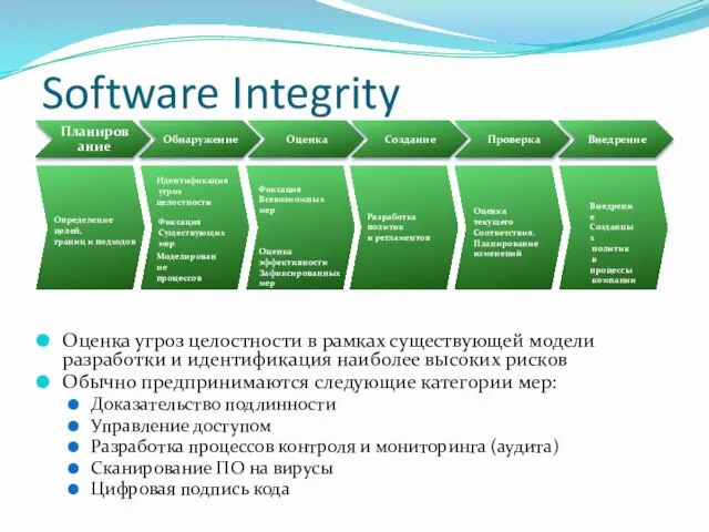 Software Integrity Оценка угроз целостности в рамках существующей модели разработки и идентификация