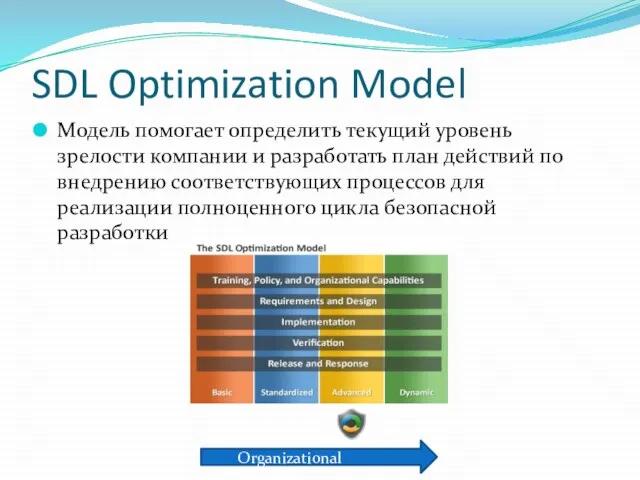 SDL Optimization Model Модель помогает определить текущий уровень зрелости компании и разработать