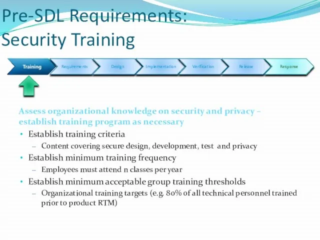 Pre-SDL Requirements: Security Training Assess organizational knowledge on security and privacy –