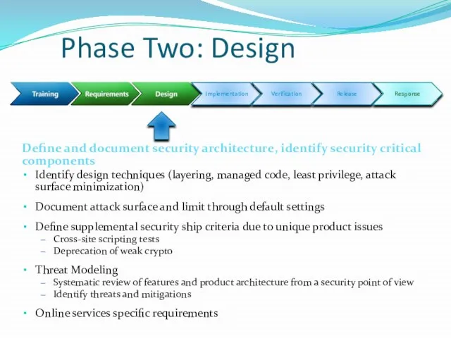 Phase Two: Design Identify design techniques (layering, managed code, least privilege, attack