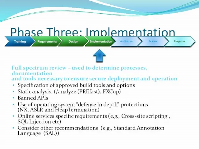 Phase Three: Implementation Full spectrum review – used to determine processes, documentation