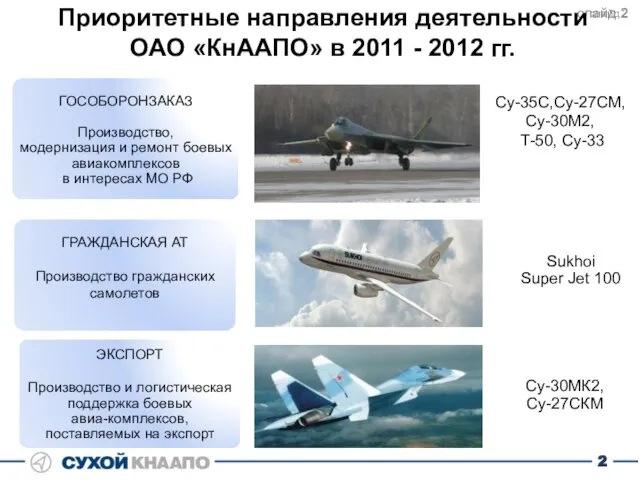 Приоритетные направления деятельности ОАО «КнААПО» в 2011 - 2012 гг. ГРАЖДАНСКАЯ АТ