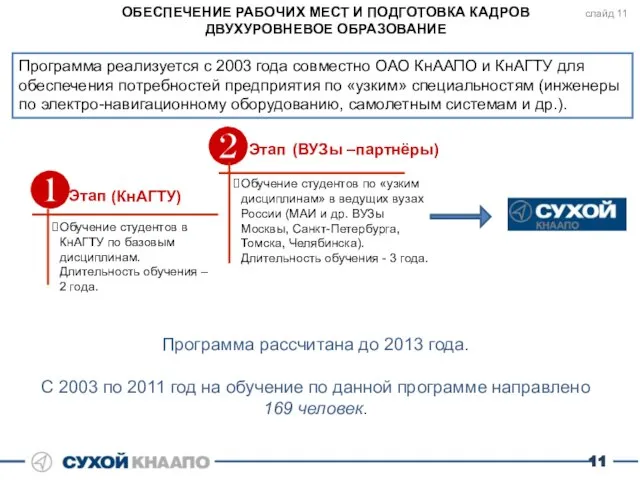 Обучение студентов в КнАГТУ по базовым дисциплинам. Длительность обучения – 2 года.