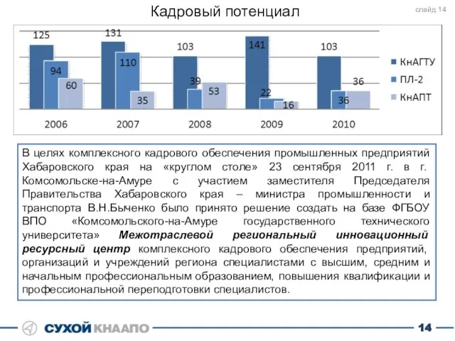 Кадровый потенциал В целях комплексного кадрового обеспечения промышленных предприятий Хабаровского края на