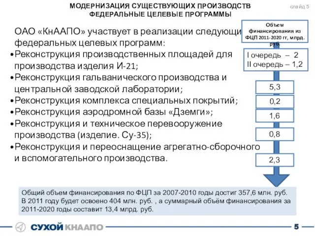 ОАО «КнААПО» участвует в реализации следующих федеральных целевых программ: Реконструкция производственных площадей