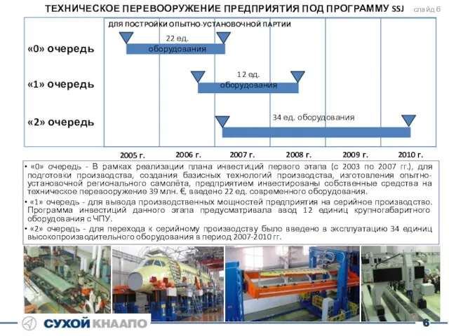 «0» очередь - В рамках реализации плана инвестиций первого этапа (с 2003