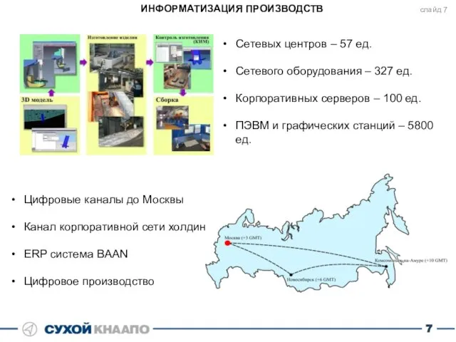 ИНФОРМАТИЗАЦИЯ ПРОИЗВОДСТВ Сетевых центров – 57 ед. Сетевого оборудования – 327 ед.