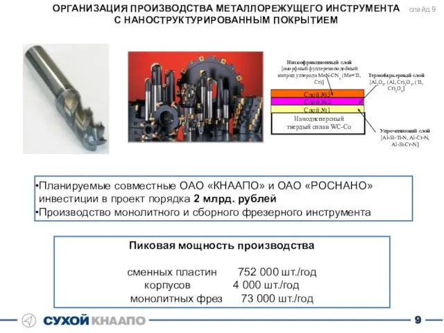 ОРГАНИЗАЦИЯ ПРОИЗВОДСТВА МЕТАЛЛОРЕЖУЩЕГО ИНСТРУМЕНТА С НАНОСТРУКТУРИРОВАННЫМ ПОКРЫТИЕМ Планируемые совместные ОАО «КНААПО» и