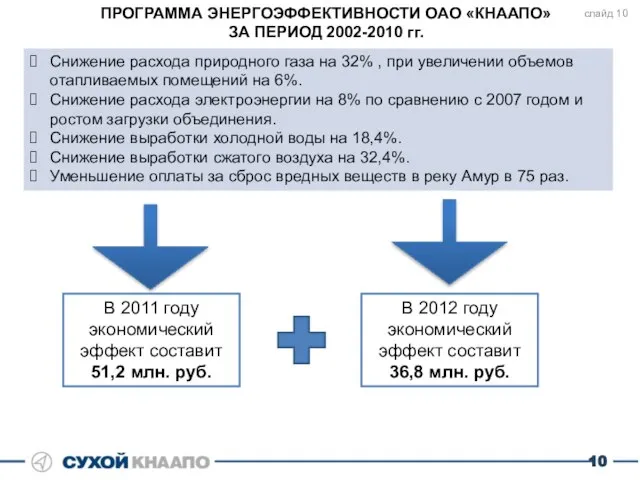 ПРОГРАММА ЭНЕРГОЭФФЕКТИВНОСТИ ОАО «КНААПО» ЗА ПЕРИОД 2002-2010 гг. Снижение расхода природного газа