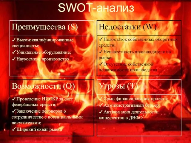 SWOT-анализ