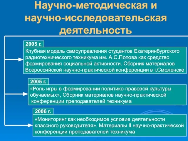 Научно-методическая и научно-исследовательская деятельность Клубная модель самоуправления студентов Екатеринбургского радиотехнического техникума им.