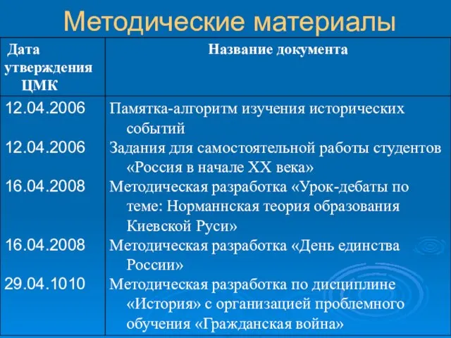 Методические материалы