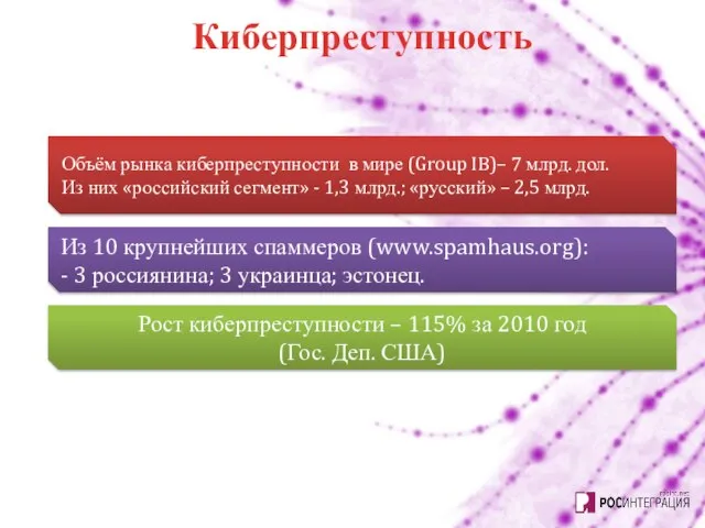 Киберпреступность Объём рынка киберпреступности в мире (Group IB)– 7 млрд. дол. Из