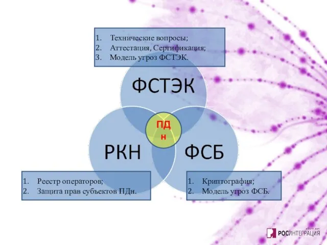 ПДн Криптография; Модель угроз ФСБ. Технические вопросы; Аттестация, Сертификация; Модель угроз ФСТЭК.