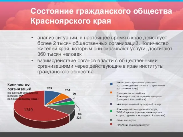 Состояние гражданского общества Красноярского края анализ ситуации: в настоящее время в крае