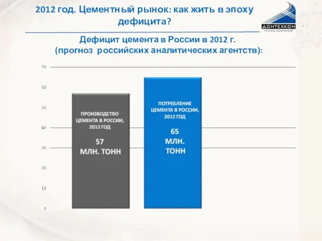 НА ТВЕРДОЙ ОСНОВЕ 2012 год. Цементный рынок: как жить в эпоху дефицита?